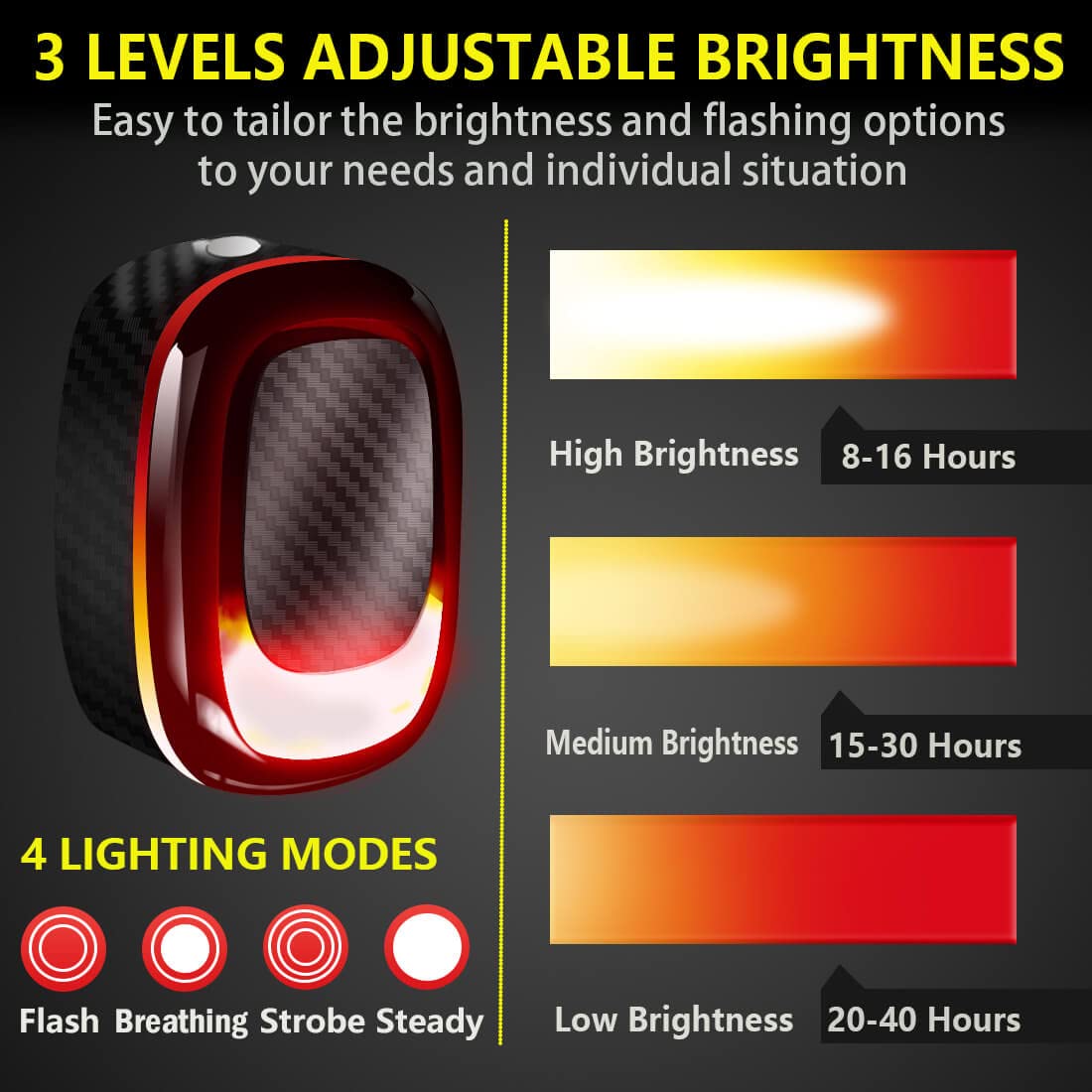 Smart Bike Tail Light with Alarm Horn