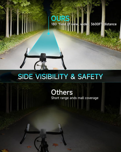 6800 Lumen Bike Light Set for Night Riding