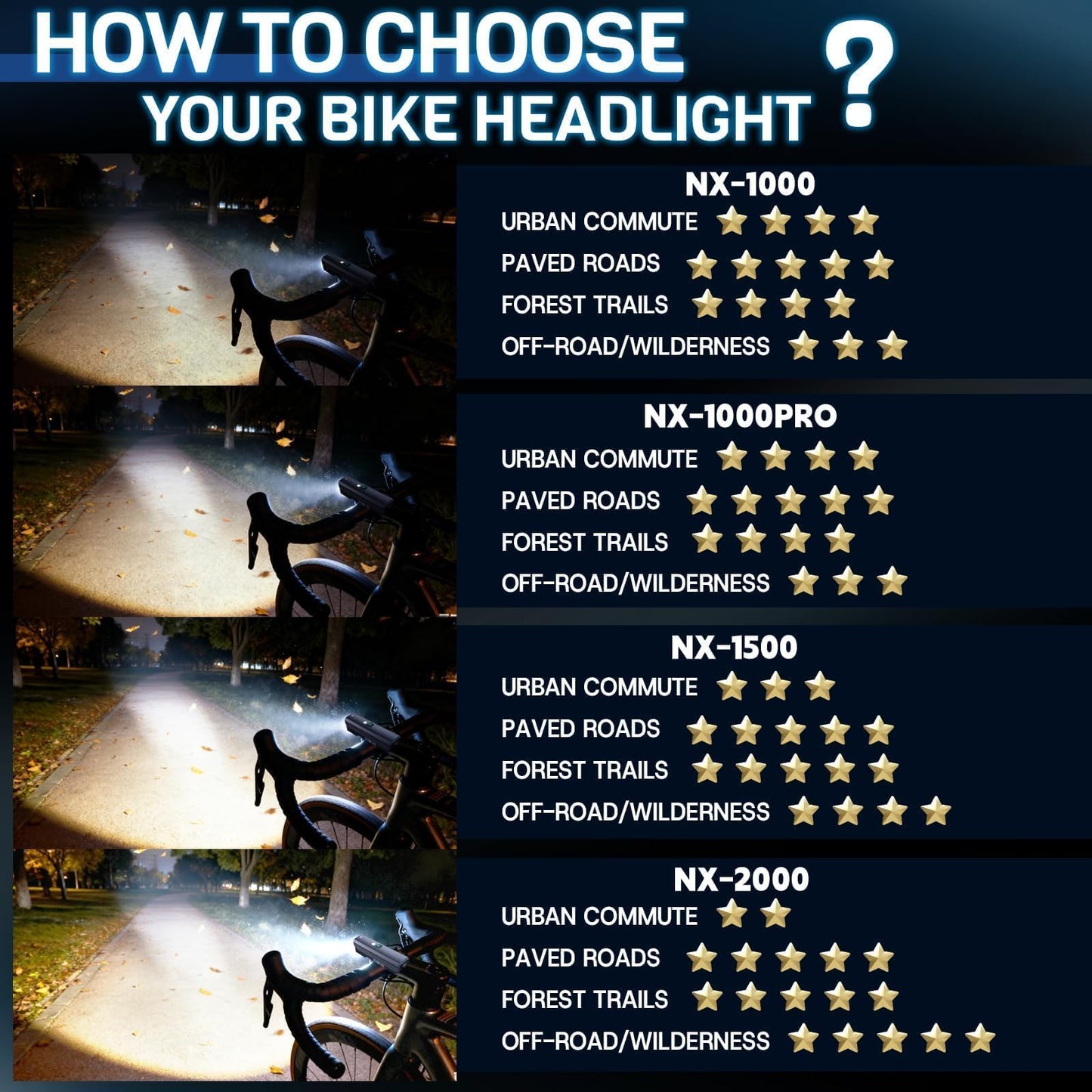 Ultra Bright Bike Light for Night Riding