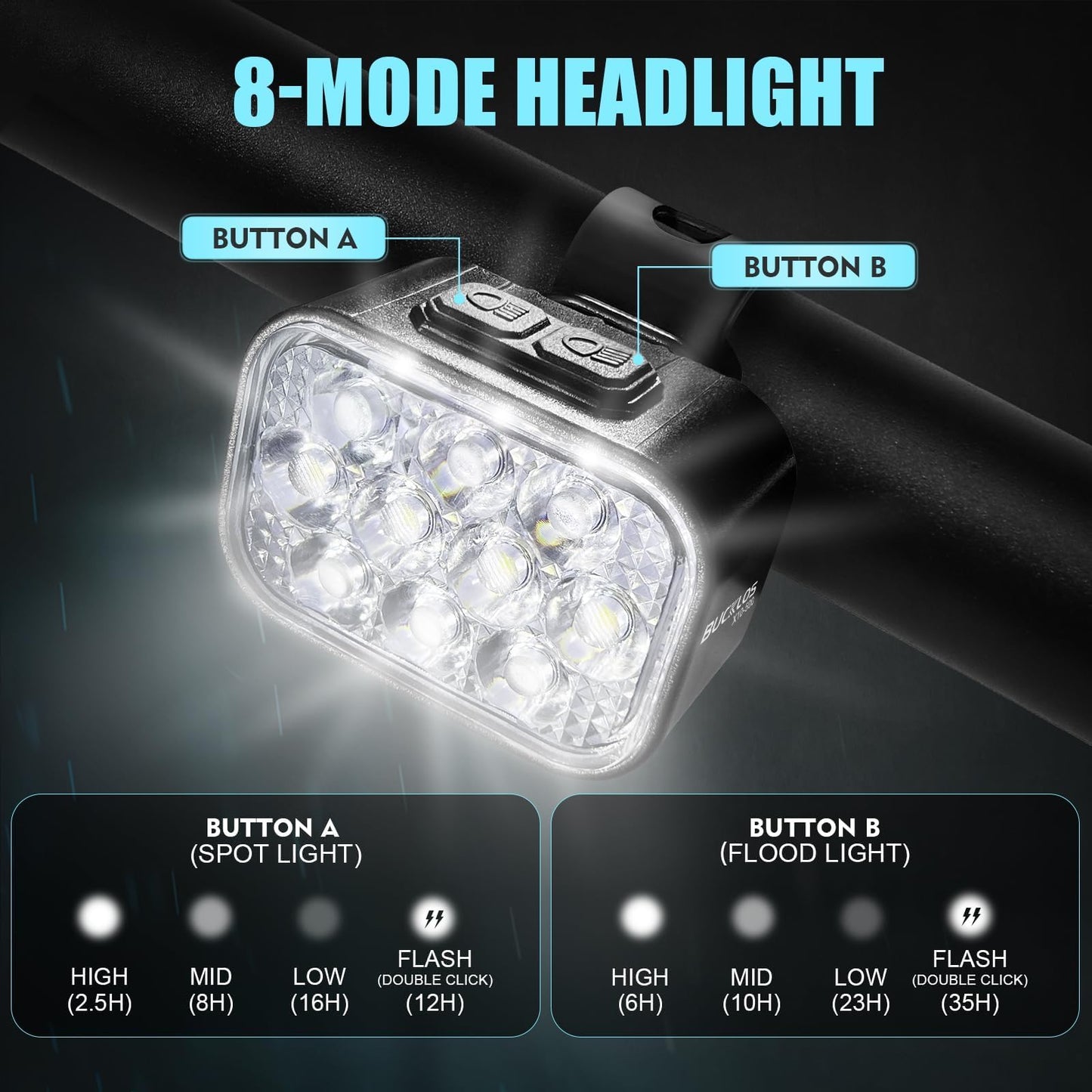 USB Rechargeable Bike Light Set with Front and Rear