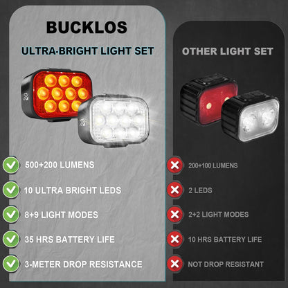 USB Rechargeable Bike Light Set with Front and Rear