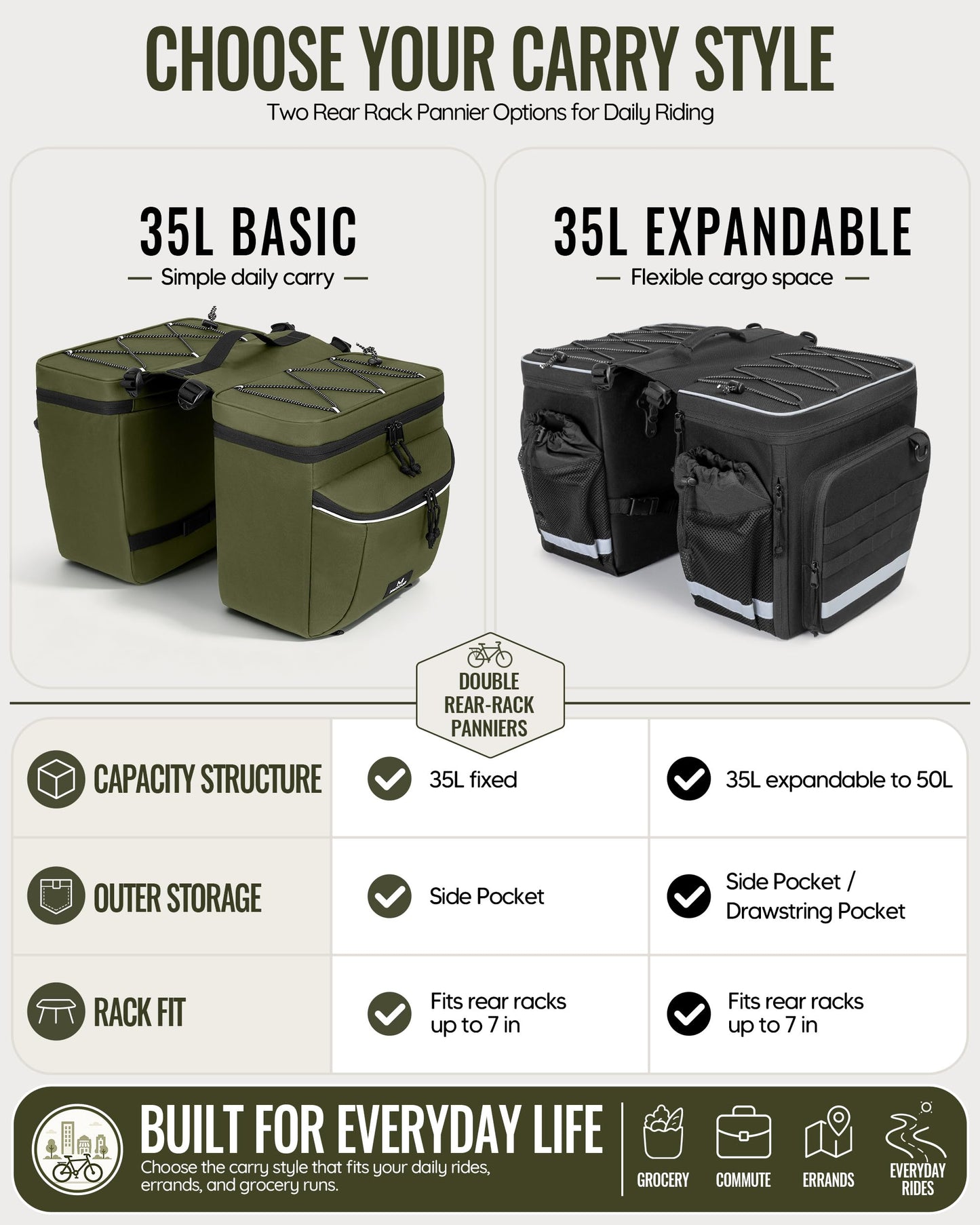 35L Waterproof Bike Pannier Bag with Rain Cover